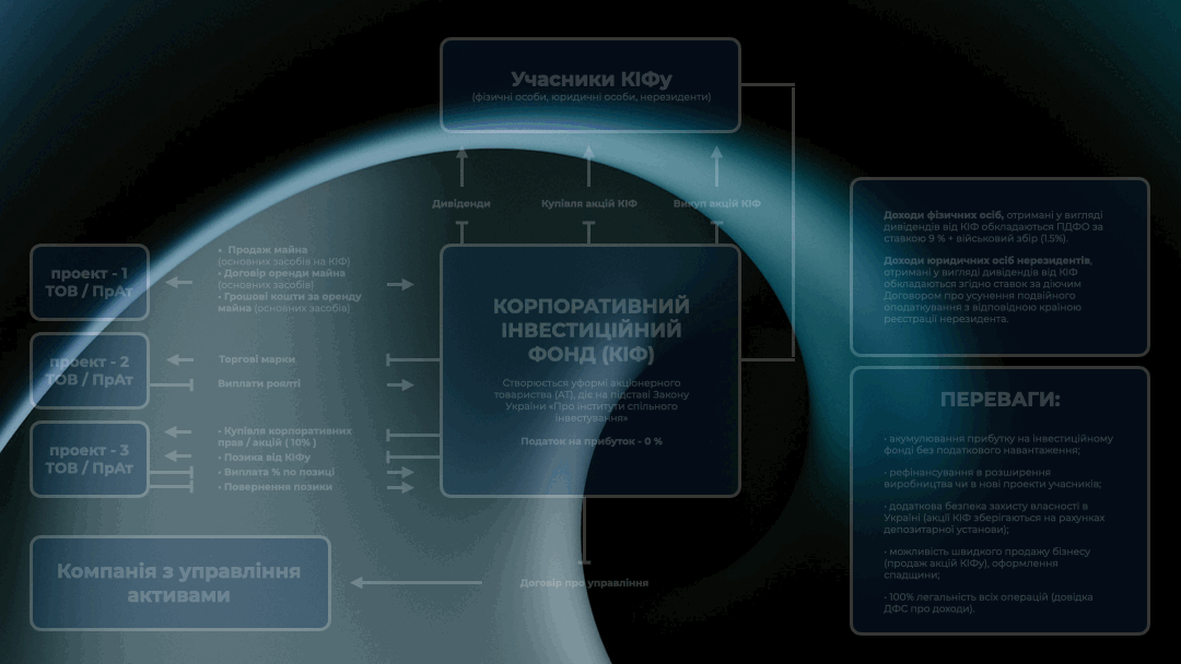 ПРЕЗЕНТАЦІЯ ВЕНЧУРНОГО ФОНДУ